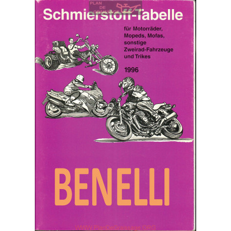 Benelli Schmierstoff Tabelle Table De Lubrifiant Moto 1996