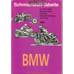 Bmw Schmierstoff Tabelle Table De Lubrifiant Moto 1996