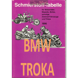 Bmw Troka Schmierstoff Tabelle Table De Lubrifiant Moto 1996