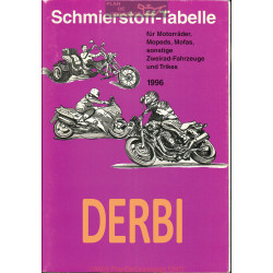 Derbi Schmierstoff Tabelle Table De Lubrifiant Moto 1996