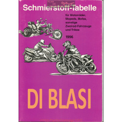 Di Blasi Schmierstoff Tabelle Table De Lubrifiant Moto 1996