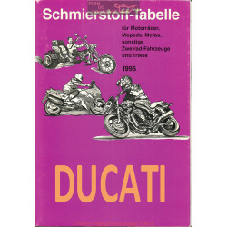 Ducati Schmierstoff Tabelle Table De Lubrifiant Moto 1996