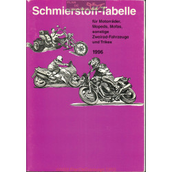 General Schmierstoff Tabelle Table De Lubrifiant Moto 1996