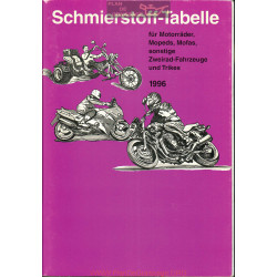 General Schmierstoff Tabelle Table De Lubrifiant Moto 1996