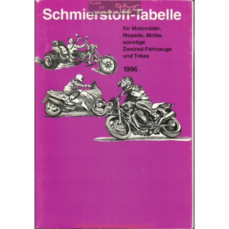General Schmierstoff Tabelle Table De Lubrifiant Moto 1996