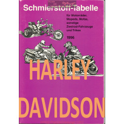 Harley Davidson Schmierstoff Tabelle Table De Lubrifiant Moto 1996