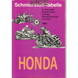 Honda Schmierstoff Tabelle Table De Lubrifiant Moto 1996