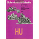 Hu Schmierstoff Tabelle Table De Lubrifiant Moto 1996