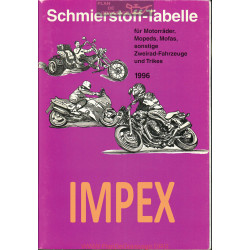 Impex Schmierstoff Tabelle Table De Lubrifiant Moto 1996