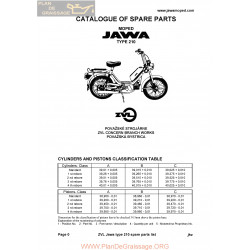 Jawa 210 Spare Parts List