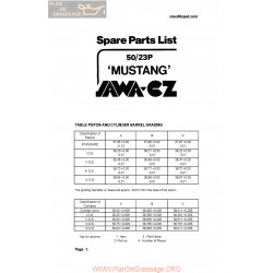 Jawa 50cc 23p Mustang Eng Spare Parts List