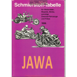 Jawa Schmierstoff Tabelle Table De Lubrifiant Moto 1996