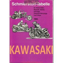 Kawasaki Schmierstoff Tabelle Table De Lubrifiant Moto 1996