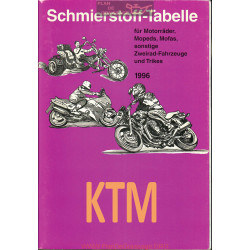 Ktm Schmierstoff Tabelle Table De Lubrifiant Moto 1996