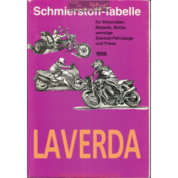 Laverda Schmierstoff Tabelle Table De Lubrifiant Moto 1996