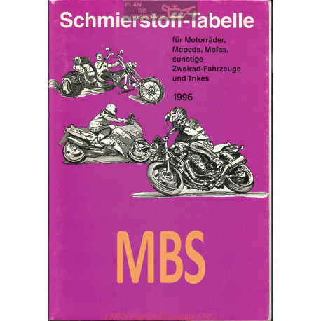 Mbs Schmierstoff Tabelle Table De Lubrifiant Moto 1996