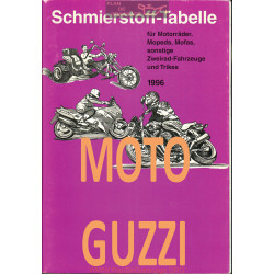 Moto Guzzi Schmierstoff Tabelle Table De Lubrifiant Moto 1996