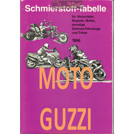Moto Guzzi Schmierstoff Tabelle Table De Lubrifiant Moto 1996