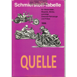 Quelle Schmierstoff Tabelle Table De Lubrifiant Moto 1996