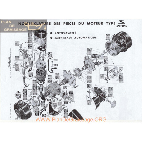 Solex 2200 Nomenclature