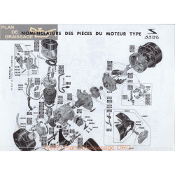 Solex 3300 Nomenclature