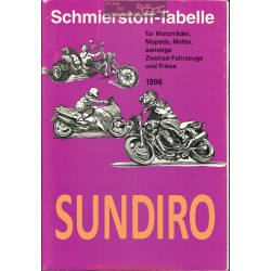 Sundiro Schmierstoff Tabelle Table De Lubrifiant Moto 1996