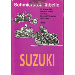Suzuki Schmierstoff Tabelle Table De Lubrifiant Moto 1996
