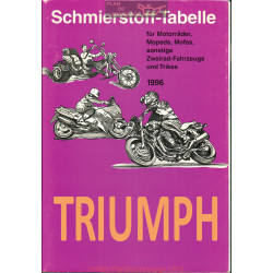 Triumph Schmierstoff Tabelle Table De Lubrifiant Moto 1996