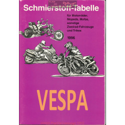 Vespa Schmierstoff Tabelle Table De Lubrifiant Moto 1996