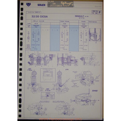 Solex 32 35 Cicsa E3661b Renault 14 Ts R1212