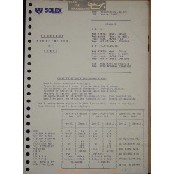 Solex Ni 656 Renault 21 1986