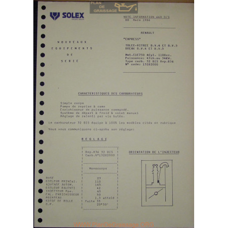 Solex Ni 660 Renault Express 1986