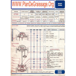 Daf 1966