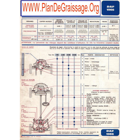 Daf 1966