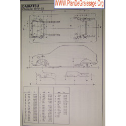 Daihatsu Charade 1979 83