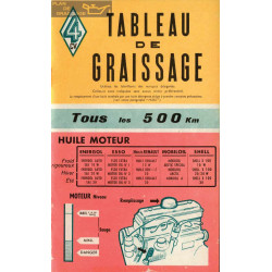 Renault 4cv Plan De Graissage