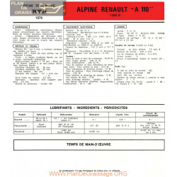 Renault A110 Alpine 1300g Fiche 1975