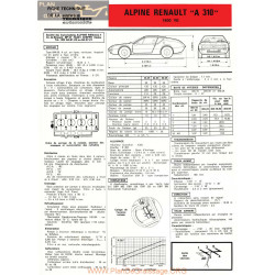 Renault Alpine A 310 1600 Ve Fiches Tecniques