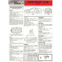 Renault Alpine A 310 1600 Vf Fiches Tecniques