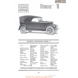 Apperson Anniversary Model 8 Fiche Info 1920