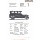 Apperson Beverly Sedan Fiche Info 1922