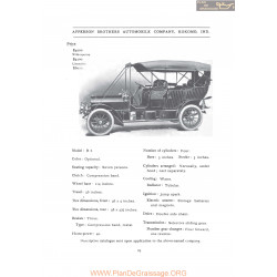 Apperson Brothers Model B4 Fiche Info 1907