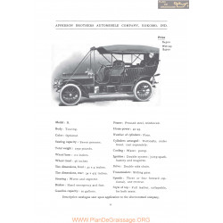 Apperson Model B Fiche Info 1906