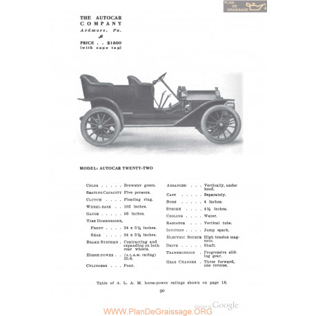 Autocar Twenty Two Fiche Info 1910