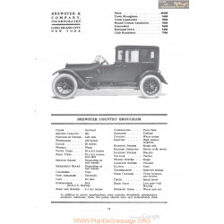 Brewster Country Brougham Fiche Info 1920