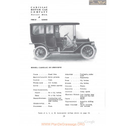 Cadillac 30 Limousine Fiche Info 1910