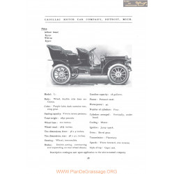 Cadillac Model L Fiche Info 1906