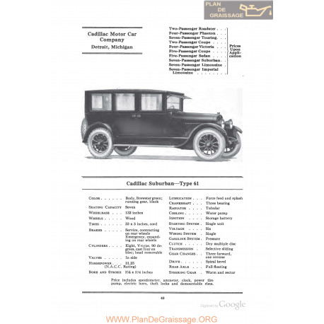 Cadillac Suburban Type 61 Fiche Info 1922