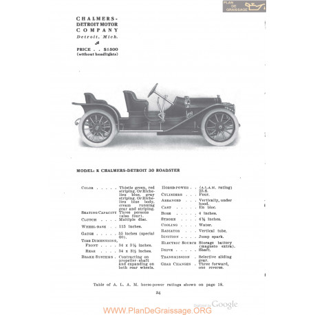 Chalmers Detroit K 30 Roadster Fiche Info 1910