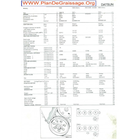 Datsun 1000 100a Cherry Eec 120a